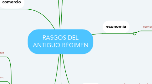 Mind Map: RASGOS DEL ANTIGUO RÉGIMEN