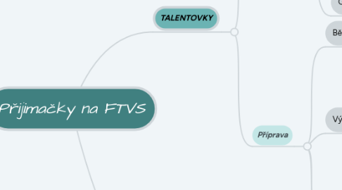 Mind Map: Přijimačky na FTVS