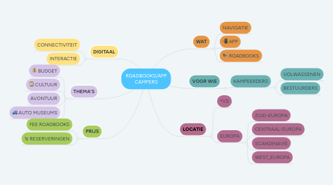 Mind Map: ROADBOOKS/APP CAMPERS