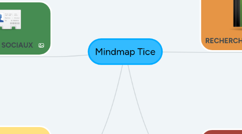 Mind Map: Mindmap Tice