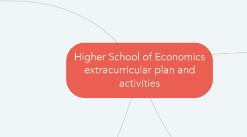 Mind Map: Higher School of Economics extracurricular plan and activities