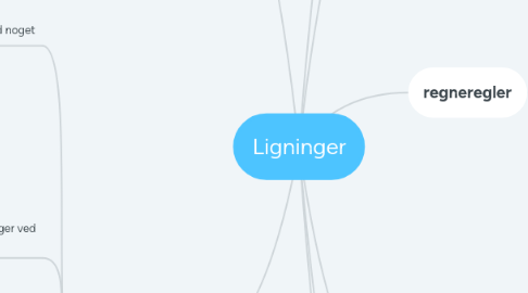 Mind Map: Ligninger