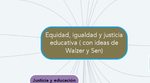Mind Map: Equidad, igualdad y justicia educativa ( con ideas de Walzer y Sen)
