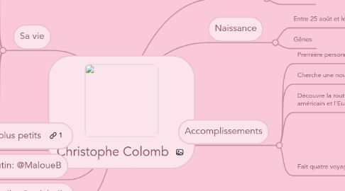 Mind Map: Christophe Colomb