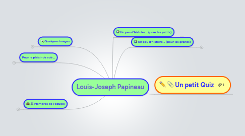 Mind Map: Louis-Joseph Papineau
