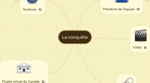 Mind Map: La conquête
