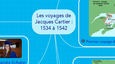 Mind Map: Les voyages de Jacques Cartier : 1534 à 1542