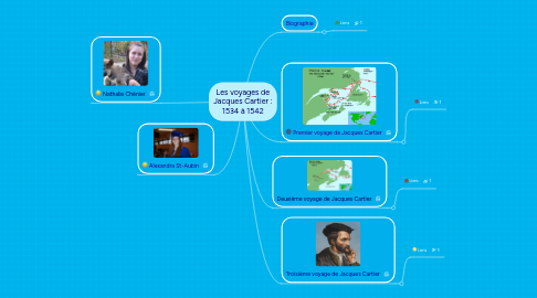 Mind Map: Les voyages de Jacques Cartier : 1534 à 1542