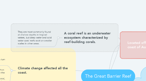 Mind Map: The Great Barrier Reef