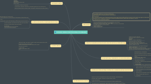 Mind Map: EL NUEVO ORDEN CONSTITUCIONAL COLOMBIANO