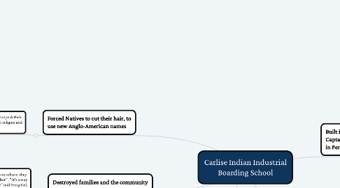 Mind Map: Carlise Indian Industrial Boarding School