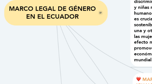 Mind Map: MARCO LEGAL DE GÉNERO EN EL ECUADOR