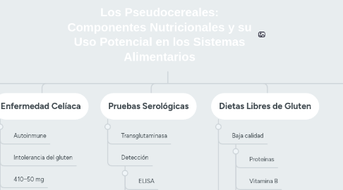 Mind Map: Los Pseudocereales: Componentes Nutricionales y su Uso Potencial en los Sistemas Alimentarios