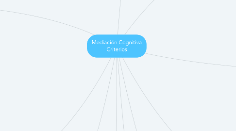 Mind Map: Mediación Cognitiva Criterios