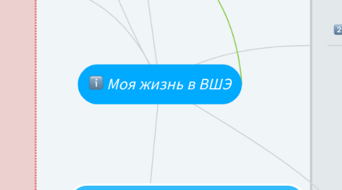 Mind Map: Моя жизнь в ВШЭ