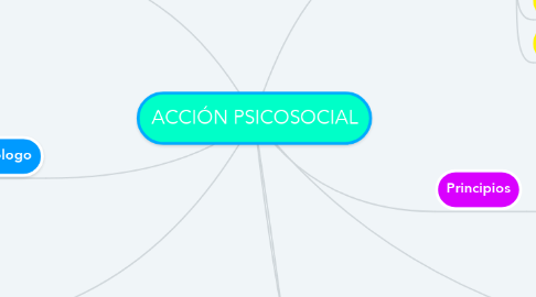 Mind Map: ACCIÓN PSICOSOCIAL