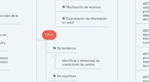 Mind Map: CONCEPTUALIZACIÓN DE LA SALUD