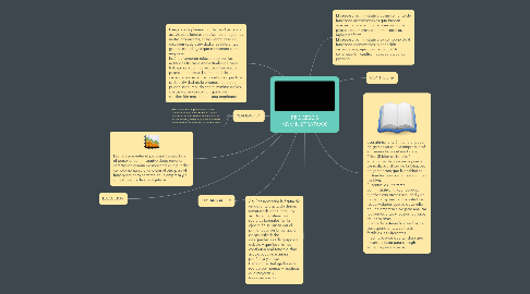 Mind Map: PROCESOS ADMINISTRATIVOS