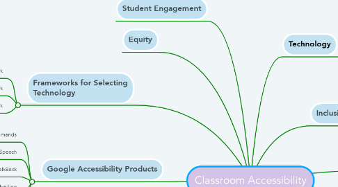 Mind Map: Classroom Accessibility