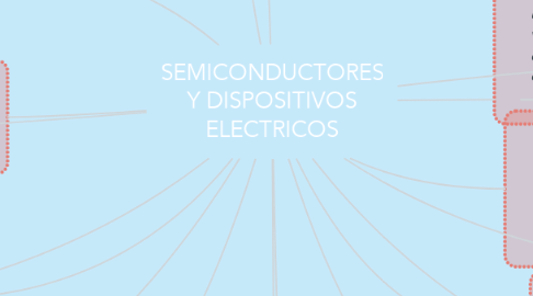 Mind Map: SEMICONDUCTORES Y DISPOSITIVOS ELECTRICOS