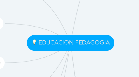 Mind Map: EDUCACION PEDAGOGIA