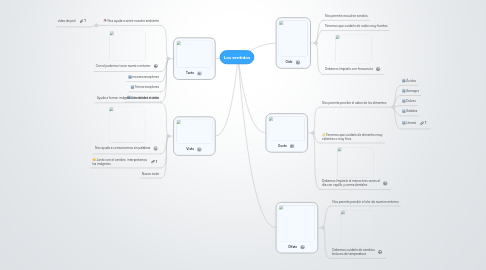 Mind Map: Los sentidos