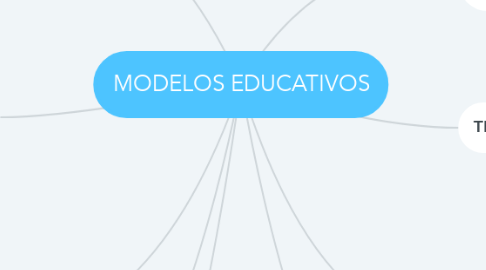 Mind Map: MODELOS EDUCATIVOS