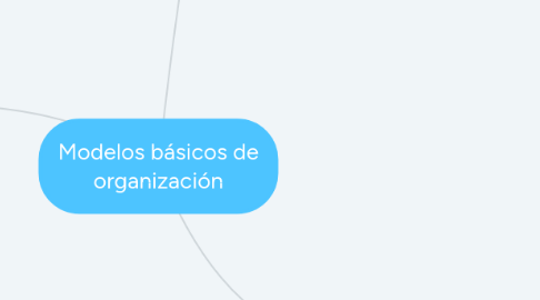 Mind Map: Modelos básicos de organización