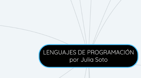 Mind Map: LENGUAJES DE PROGRAMACIÓN por Julia Soto