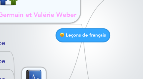 Mind Map: Leçons de français