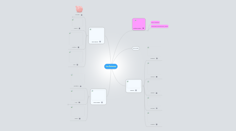 Mind Map: Les Animaux