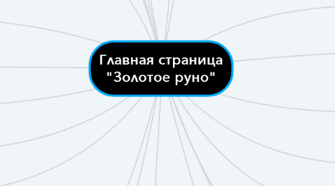 Mind Map: Главная страница "Золотое руно"