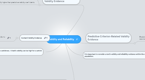 Mind Map: Validity and Reliability