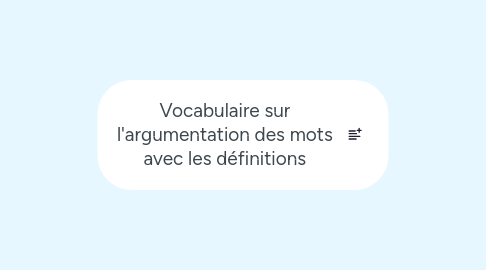Mind Map: Vocabulaire sur l'argumentation des mots avec les définitions