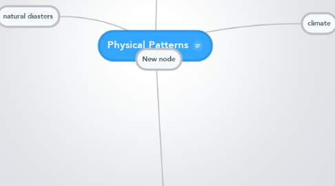 Mind Map: Physical Patterns