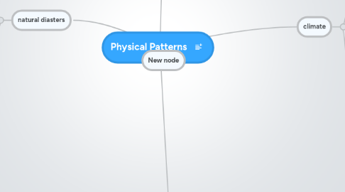 Mind Map: Physical Patterns