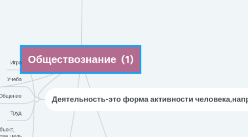 Mind Map: Обществознание (1)