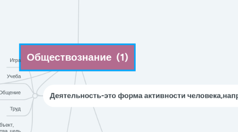 Mind Map: Обществознание  (1)