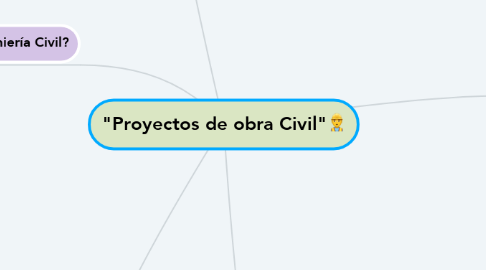 Mind Map: "Proyectos de obra Civil"👷‍♂️