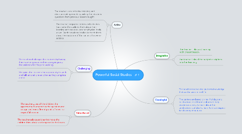 Mind Map: Powerful Social Studies