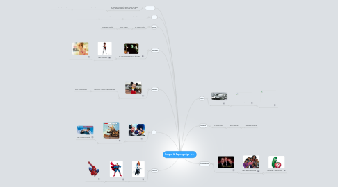 Mind Map: Copy of Id, Superego,Ego