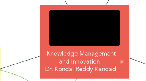 Mind Map: Knowledge Management and Innovation - Dr. Kondal Reddy Kandadi