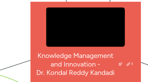 Mind Map: Knowledge Management and Innovation - Dr. Kondal Reddy Kandadi