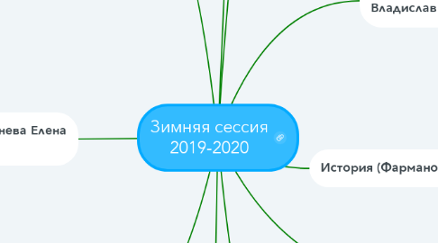 Mind Map: Зимняя сессия 2019-2020
