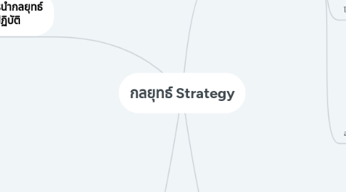 Mind Map: กลยุทธ์ Strategy