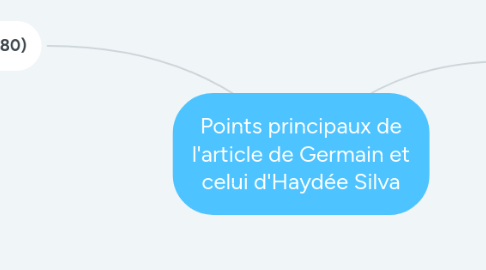 Mind Map: Points principaux de l'article de Germain et celui d'Haydée Silva