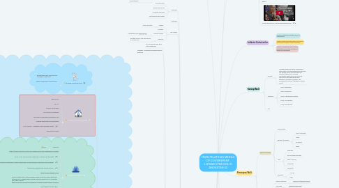 Mind Map: MATA PELATIHAN WHOLE OF GOVERNMENT LATSAR CPNS GOL III ANGKATAN 42