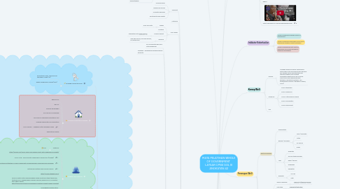 Mind Map: MATA PELATIHAN WHOLE OF GOVERNMENT  LATSAR CPNS GOL III ANGKATAN 42