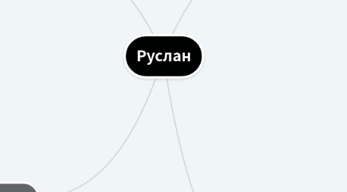 Mind Map: Руслан