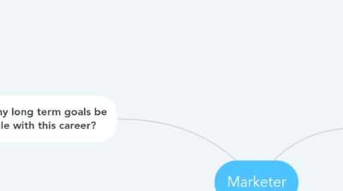 Mind Map: Marketer